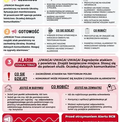 Treningi reagowania na sygnały alarmowe w Wilczętach – 26 września 2026
